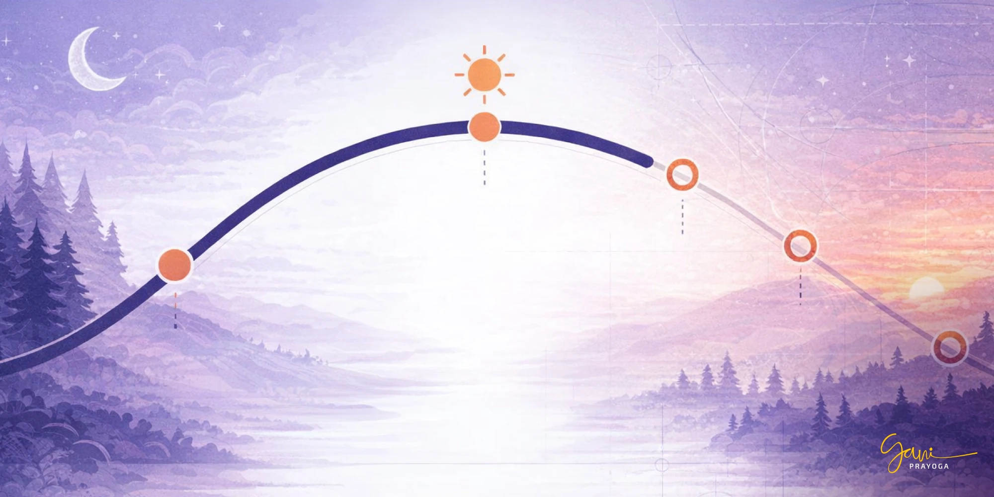 Perintah Shalat 5 Waktu dalam Al-Quran Illustration